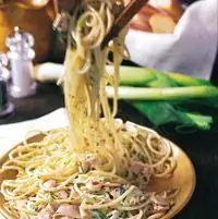 Спагетти с копченой индейкой и луком-пореем - Рецепты пасты