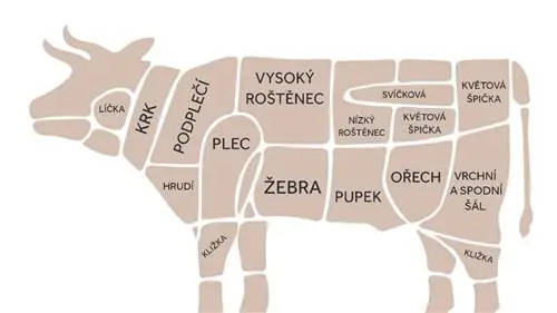 Откуда берется каждый кусок мяса?