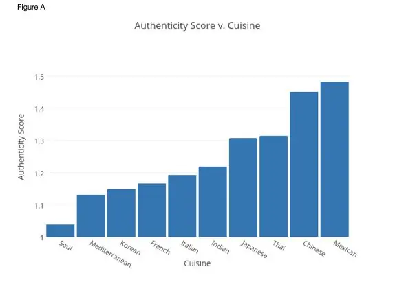 Оценка подлинности