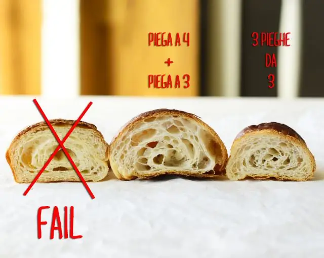 Складки круассана