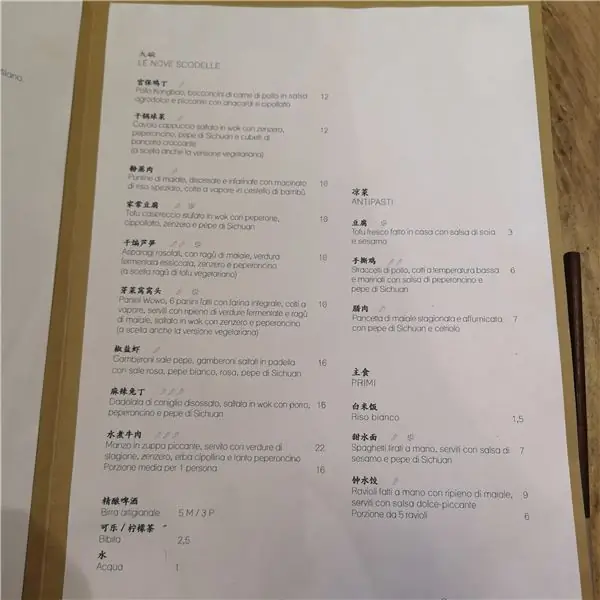 Изображение Изображение