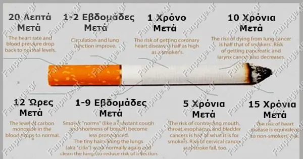 Пытаетесь бросить курить? Посмотрите, что произойдет с вашим телом, как только вы это сделаете