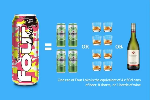 Сколько алкоголя было в оригинальном Four Loko?