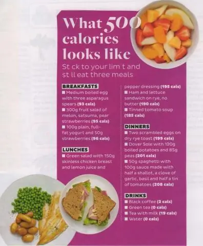 Как выглядит день с 1500 калориями?