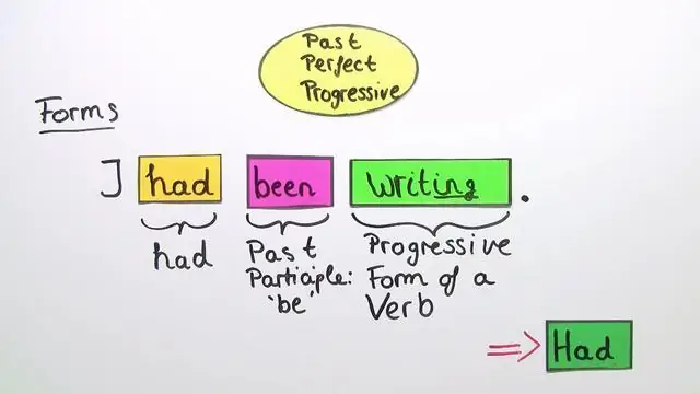 Чесночная пенка Воздушная чесночная пенка. Идеально сочетается с жареным или поджаренным белым хлебом